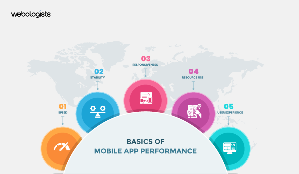 Mobile App Basics