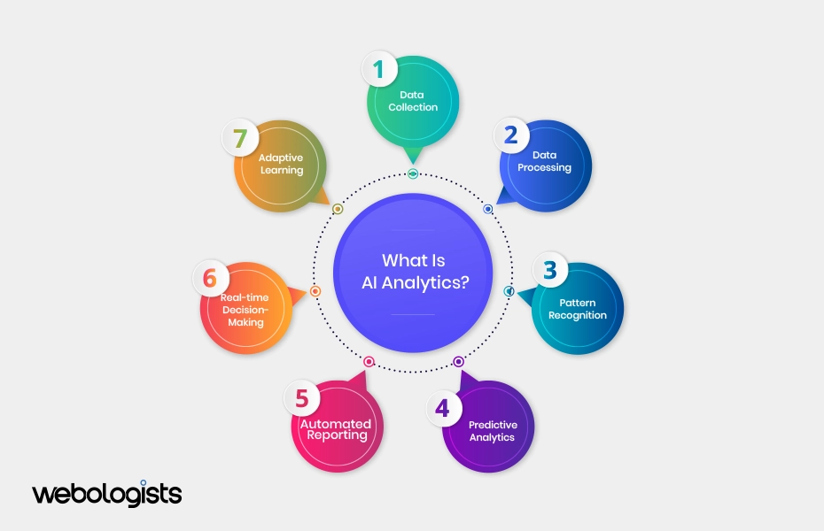 What Is AI Analytics?