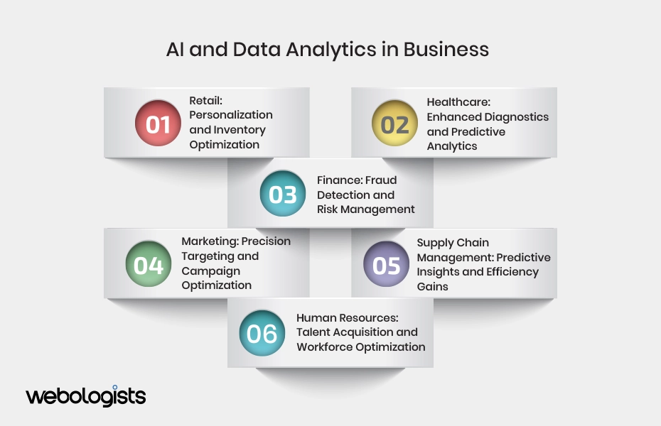 AI and Data Analytics in Business