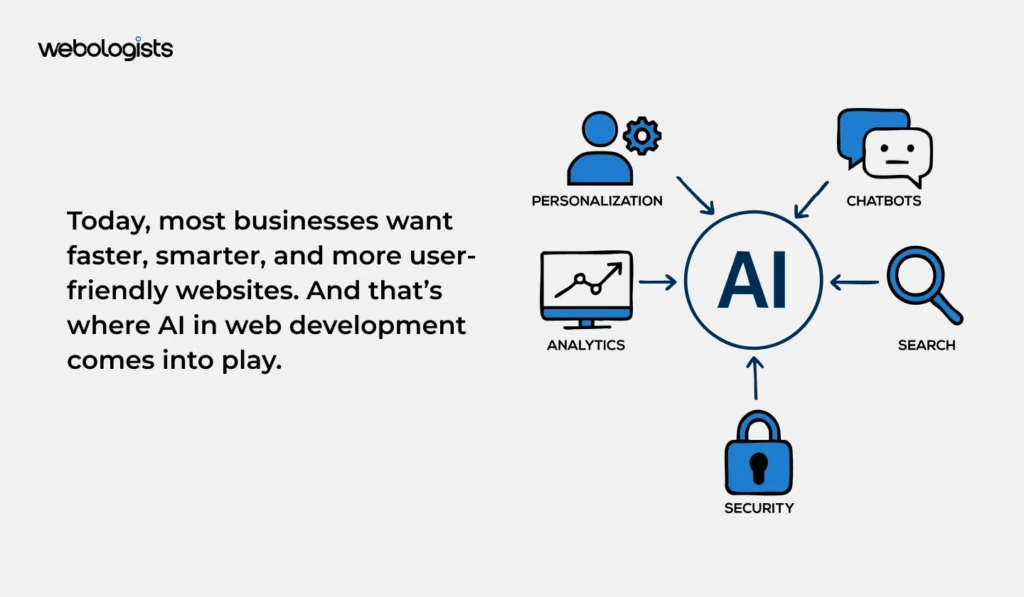 How AI Helps in Building Websites